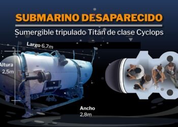EE UU y Canadá buscan a contrarreloj el submarino desaparecido en viaje a los restos del ‘Titanic’