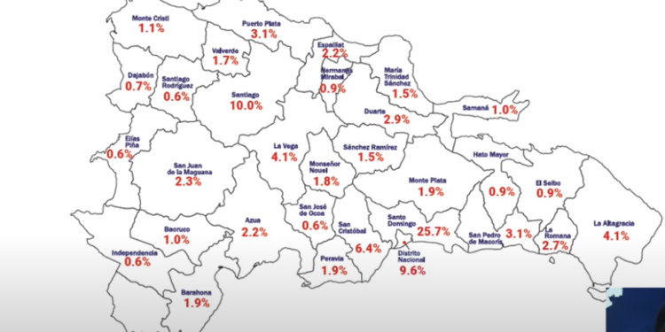 Provincia de Santo Domingo la mas habitada del paí, le siguen Santiago y el Distrito Nacional