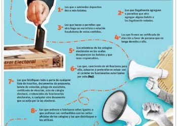 Persecución de crímenes y delitos electorales será novedad en comicios