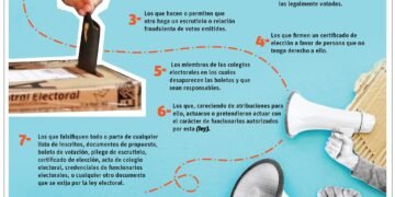 Persecución de crímenes y delitos electorales será novedad en comicios
