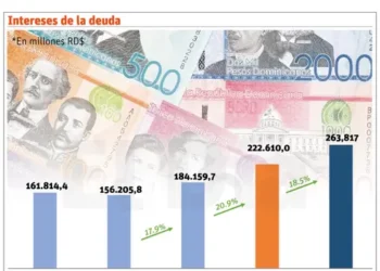 Sectores ven necesario reforma fiscal, pero que sea integral
