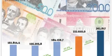 Sectores ven necesario reforma fiscal, pero que sea integral