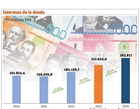 Sectores ven necesario reforma fiscal, pero que sea integral