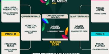 MLB anuncia las sedes del Clásico Mundial Béisbol