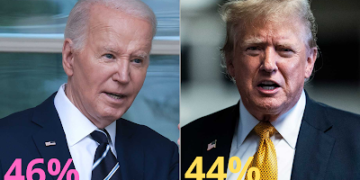 Biden aventaja a Trump en intención de voto por primera vez en meses