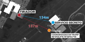 Infografía muestra la distancia entre el tirador y Trump