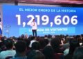 El año empezó bien para el turismo con llegada de 1,219,606 visitantes a RD en enero