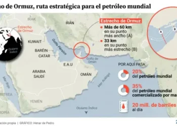 El bloqueo del estrecho de Ormuz en cifras