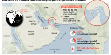 El bloqueo del estrecho de Ormuz en cifras