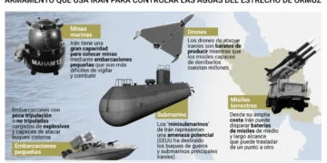 Minas de mar, submarinos y kilómetros de costa: por qué Irán tiene ventaja en el ‘cuello de botella’ del estrecho de Ormuz