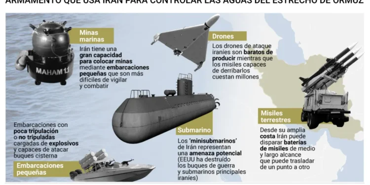 Minas de mar, submarinos y kilómetros de costa: por qué Irán tiene ventaja en el ‘cuello de botella’ del estrecho de Ormuz