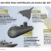 Minas de mar, submarinos y kilómetros de costa: por qué Irán tiene ventaja en el ‘cuello de botella’ del estrecho de Ormuz