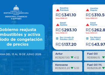 Gobierno reajusta combustibles y activa período de congelación de precios
