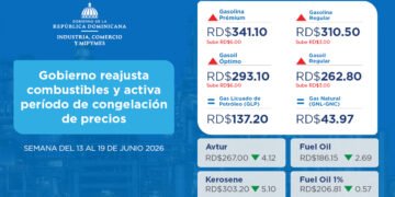 Gobierno reajusta combustibles y activa período de congelación de precios