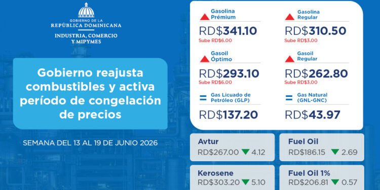 Gobierno reajusta combustibles y activa período de congelación de precios