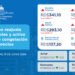 Gobierno reajusta combustibles y activa período de congelación de precios