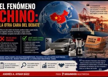 El fenómeno chino: la otra cara del debate.