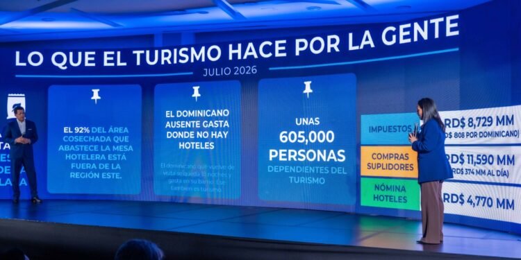 Mitur estima 605,000 personas dependen directamente del turismo en RD