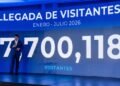 El turismo ha crecido en lo que va de este año por encima de la economía