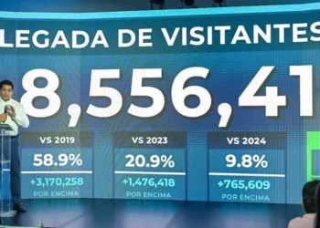 República Dominicana recibió más de 8.5 millones de visitantes entre enero y agosto