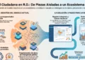 Seguridad ciudadana en República Dominicana: tenemos las piezas, pero ¿tenemos realmente un sistema?