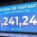 República Dominicana recibió más de 9.2 millones de visitantes entre enero y septiembre